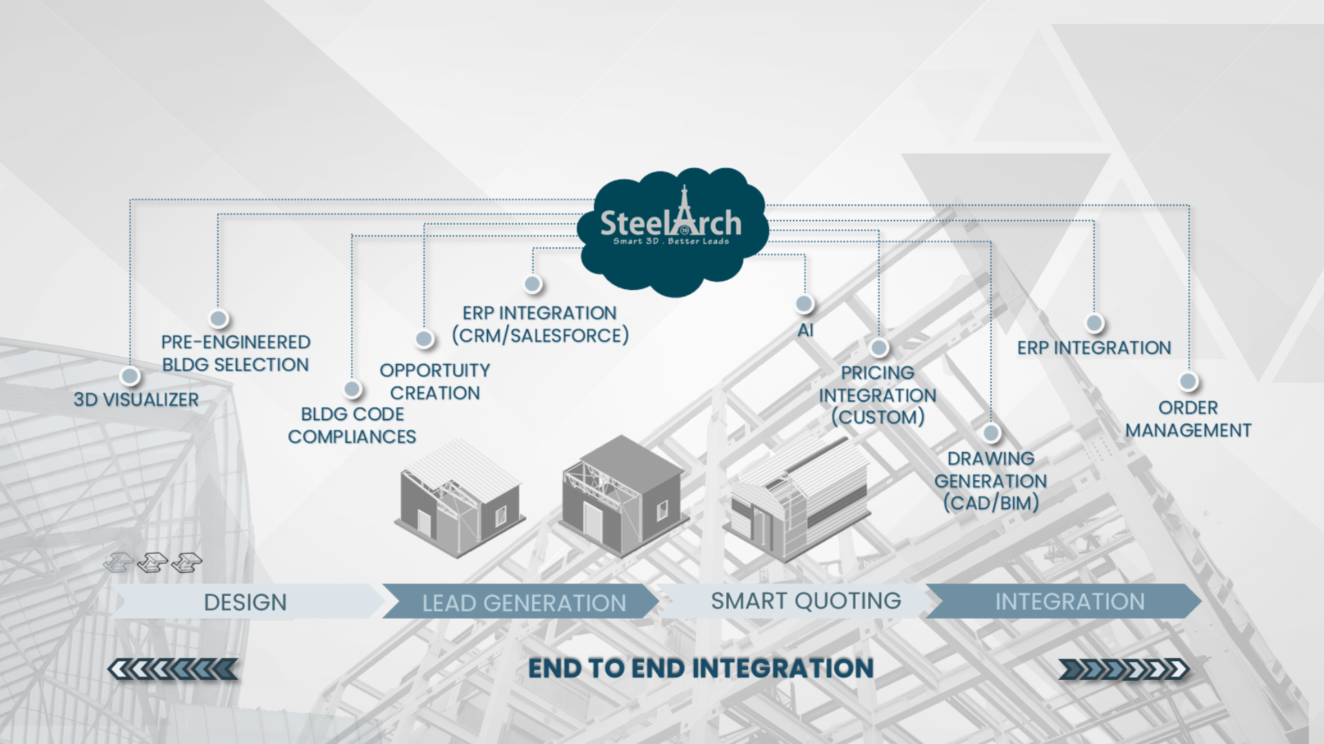 SteelArch™ 3D DesignStudio