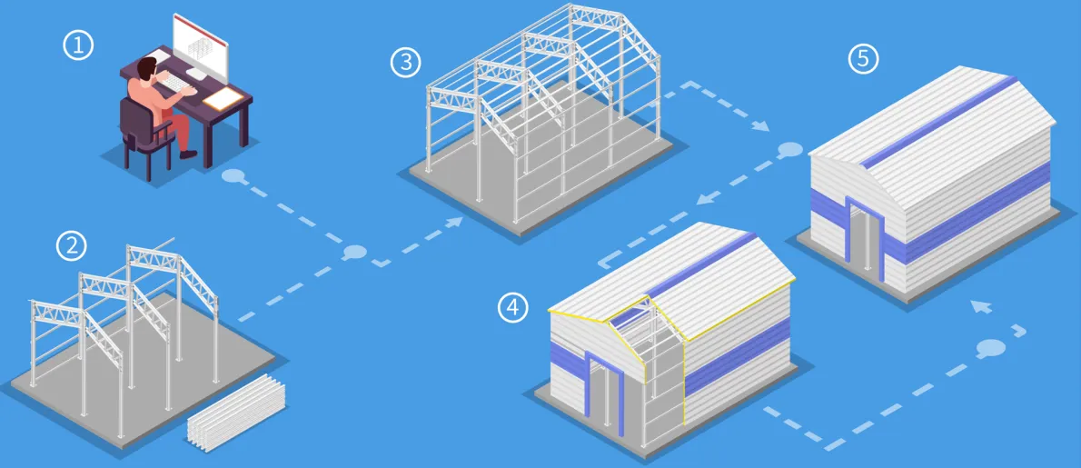 BIM & Steel Detailing: How Tekla & Revit Are Revolutionizing Pre-Engineered Metal Buildings