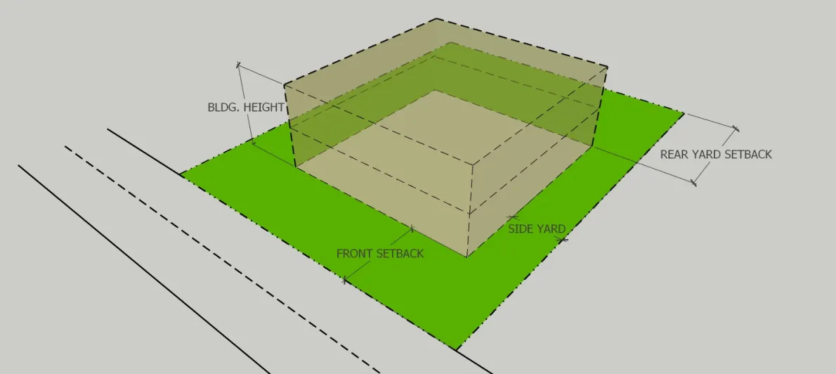 Why Zoning is the First Step to Any Successful Building Project